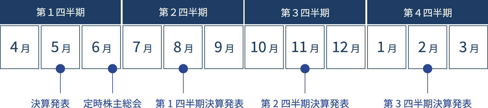 IRカレンダー