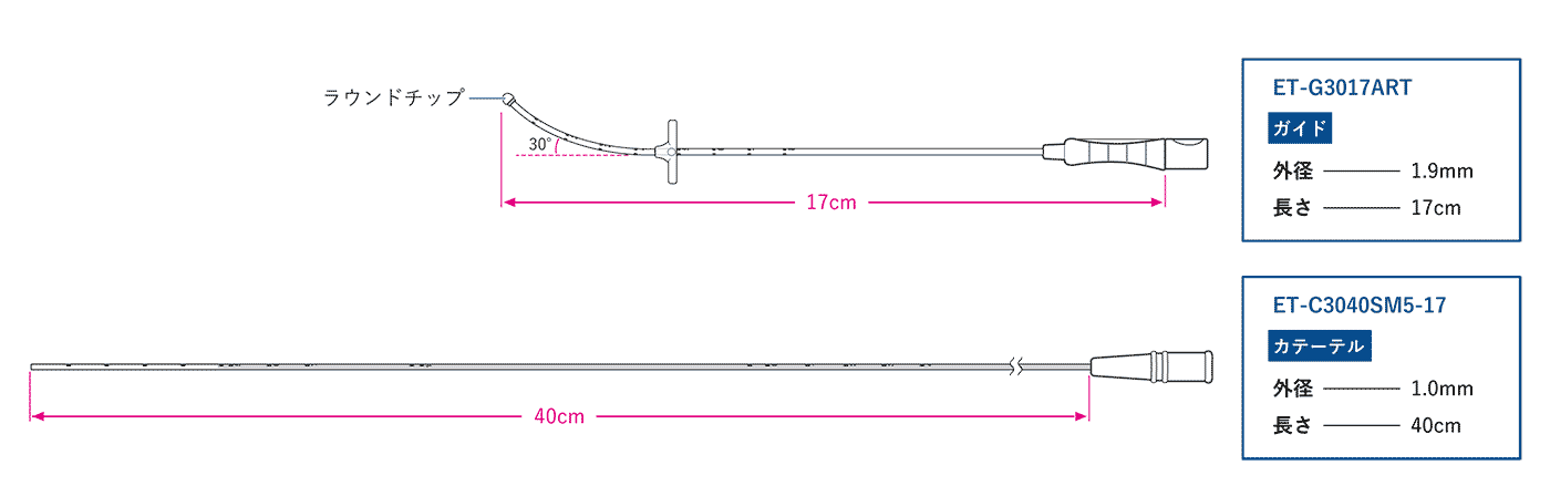 ET_CATHETER_b