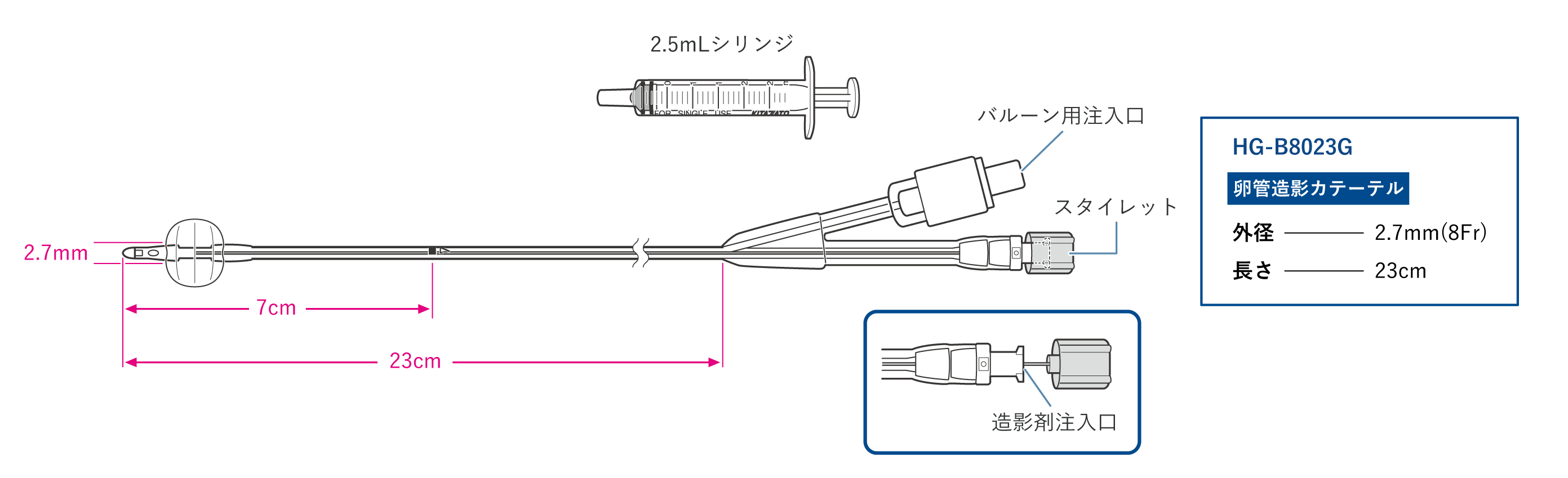 KITAZATO_BALOON_CATHETER