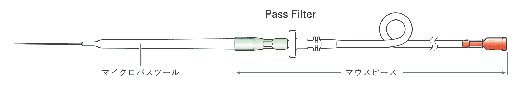 MicroPasteur